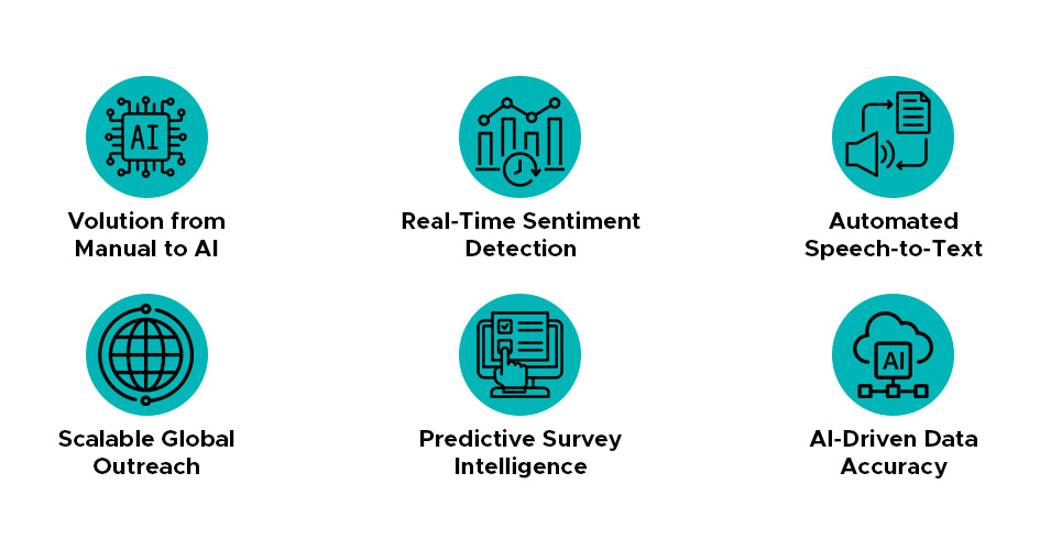 ai is revolutionizing cati