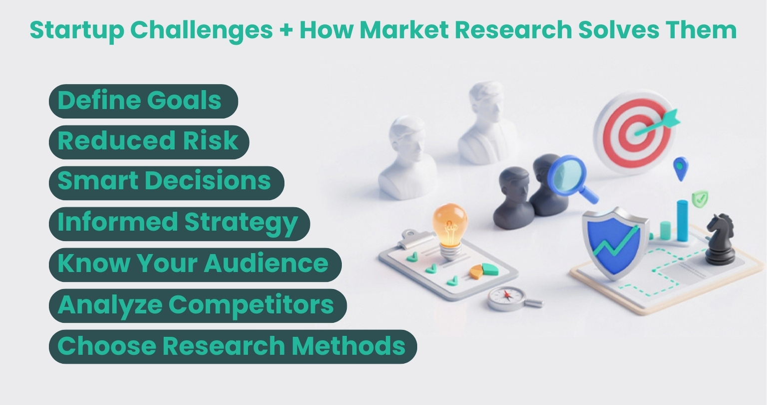 market research for a startup