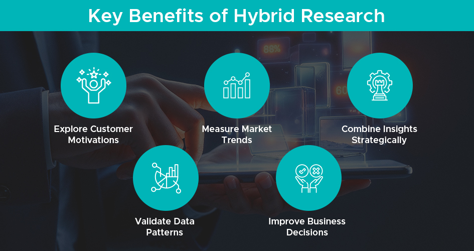 qualitative market research