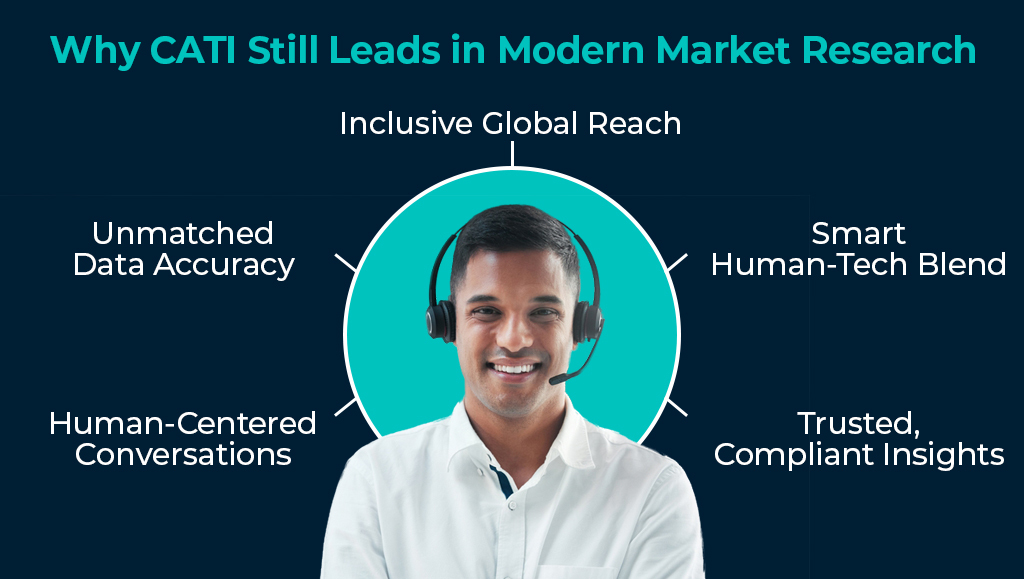 cati market research 