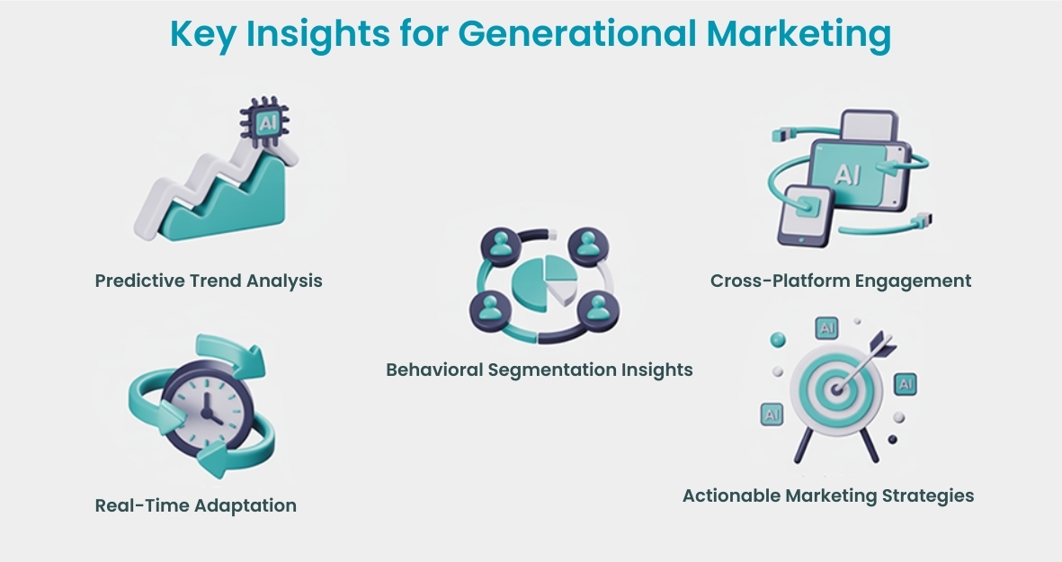 ai-integrated market research