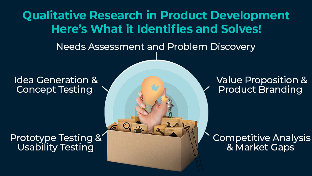 optimizing product development through qualitative market research