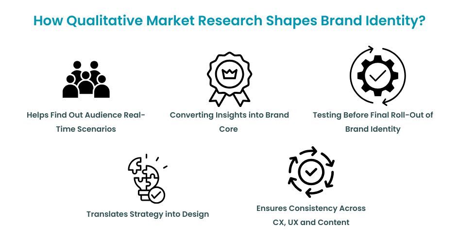 best market research company